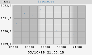 barometer